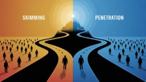 رسم توضيحي يمثل مفترق طرق استراتيجي بين مسار ضيق صاعد (كشط السوق) ومسار واسع ومنبسط (اختراق السوق)، يوضح الفرق بين استراتيجية كشط السوق واستراتيجية اختراق السوق في تسعير المنتجات الجديدة.